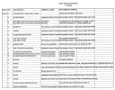 Rita Chemical Chart.gif (357485 bytes)