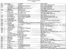 Rita Chemical Fact Sheet Chart.gif (99665 bytes)